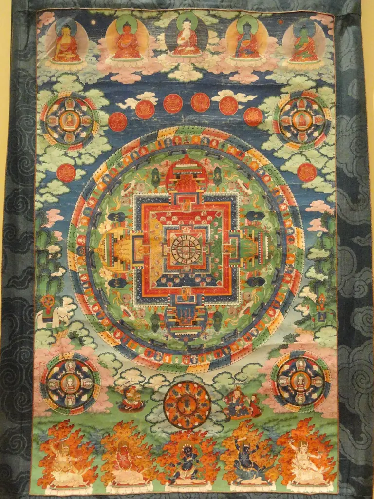 Dhyani Buddha Mandala
