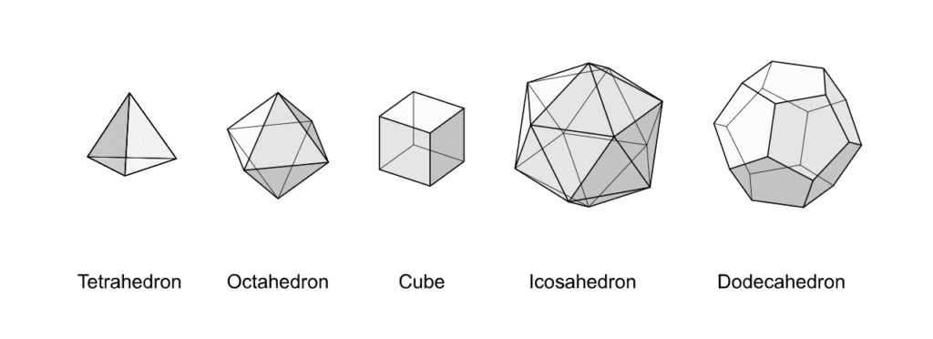 Five Platonic Solids Sacred Geometry