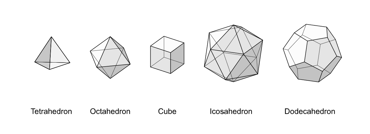 5 Platonic Solids Meanings & Symbolism (Sacred Geometry)