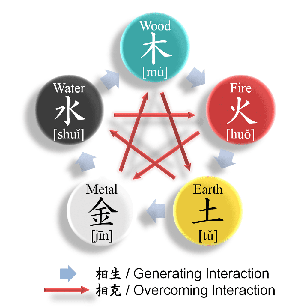 Five Elements Traditional Chinese Medicine