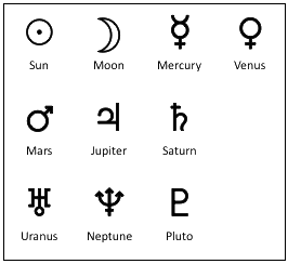 The Planet Symbols