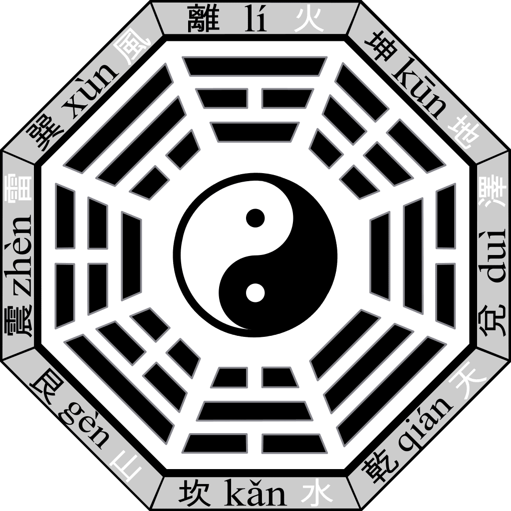 A Feng Shui Bagua Map