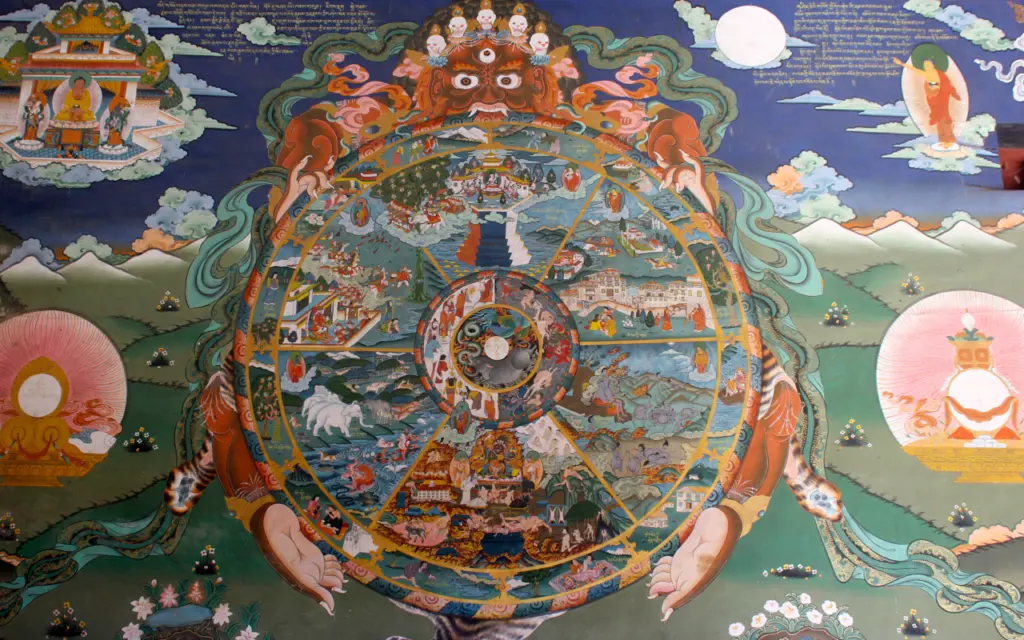 Samsara, the Wheel of Life